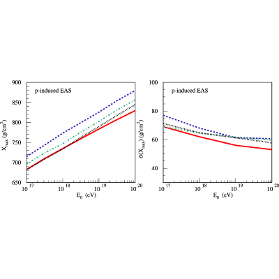 Figure 22