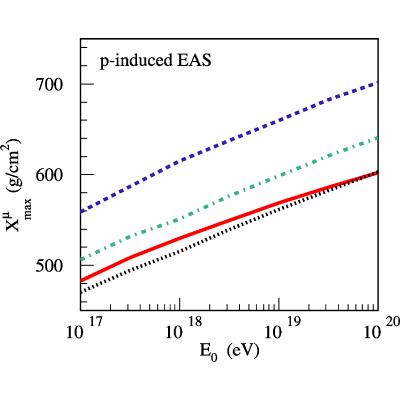 Figure 23