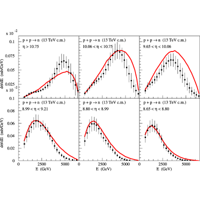 Figure 20
