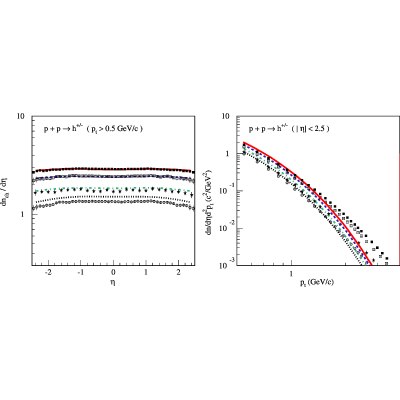 Figure 18