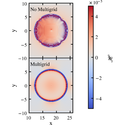 Figure 12