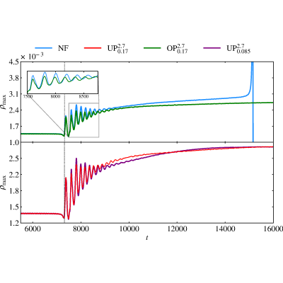 Figure 9