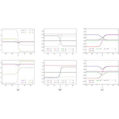 Figure 14
