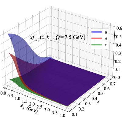 Figure 8