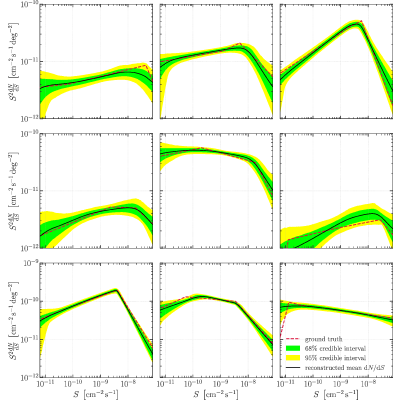 Figure 17