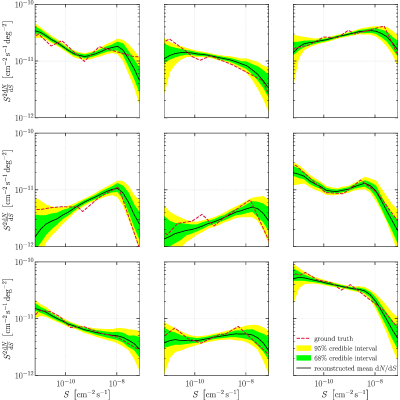 Figure 28