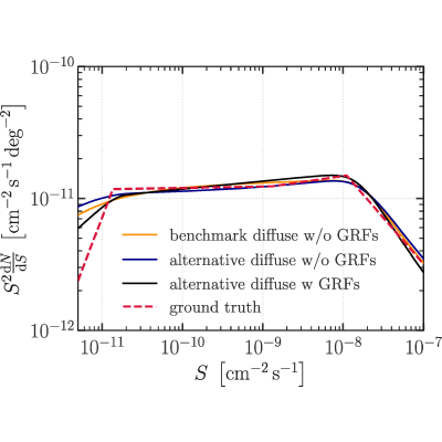 Figure 25