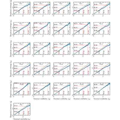 Figure 21