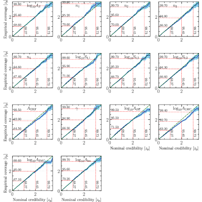 Figure 22