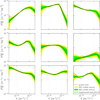 Figure 27