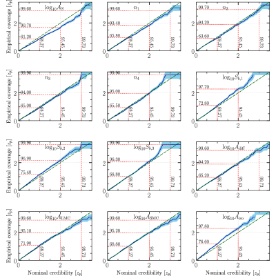 Figure 20