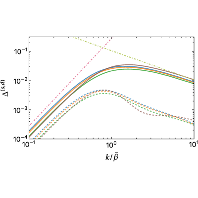 Figure 8
