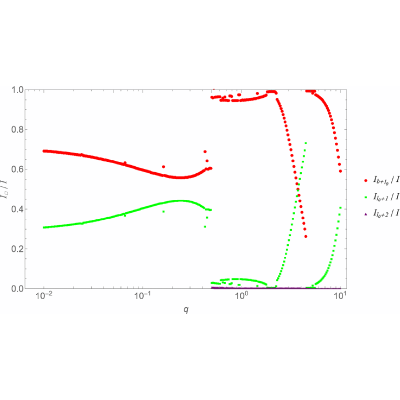 Figure 15