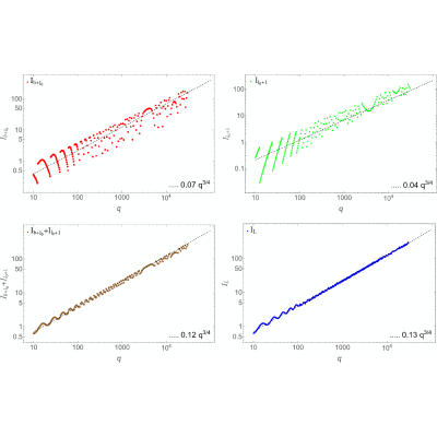 Figure 13
