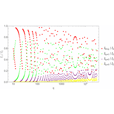 Figure 12