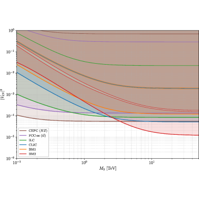 Figure 14