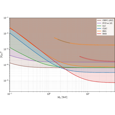 Figure 20