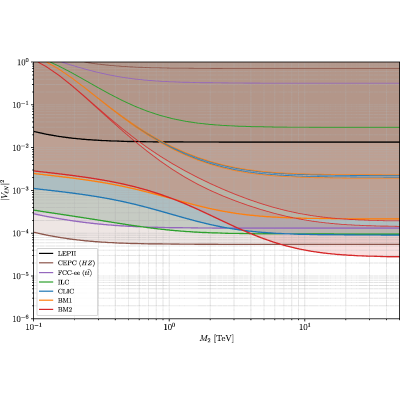 Figure 13