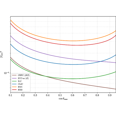 Figure 16