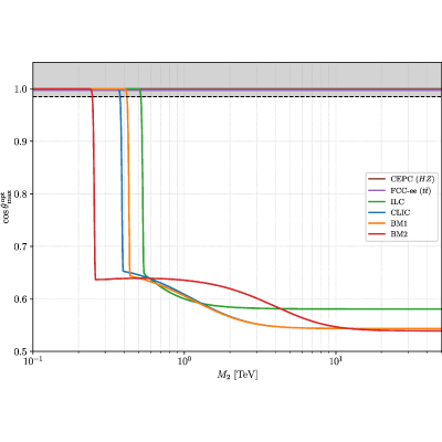 Figure 19