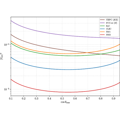 Figure 17