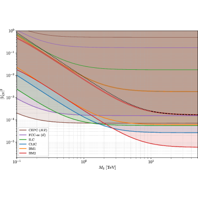 Figure 15
