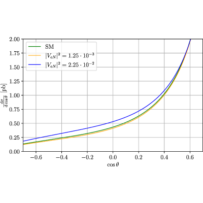 Figure 8