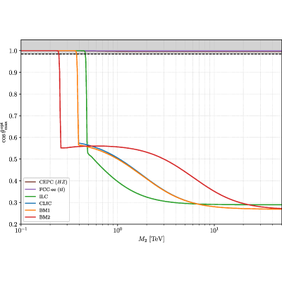 Figure 18