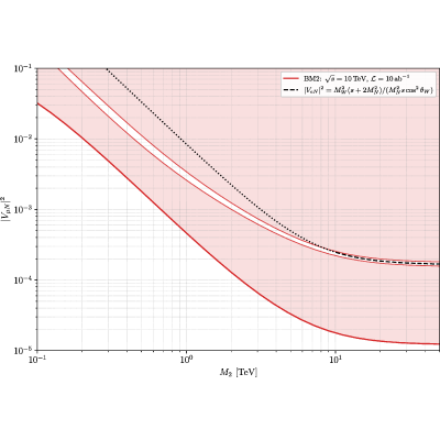 Figure 12