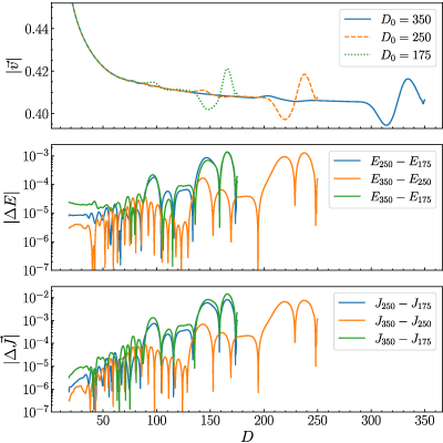 Figure 12