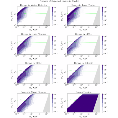 Figure 22