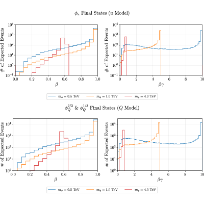 Figure 21