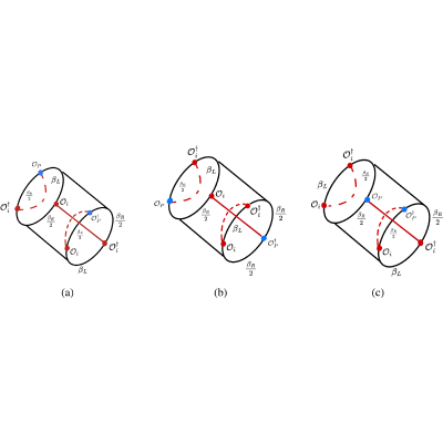 Figure 17