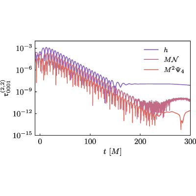 Figure 19