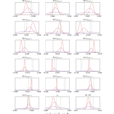 Figure 21