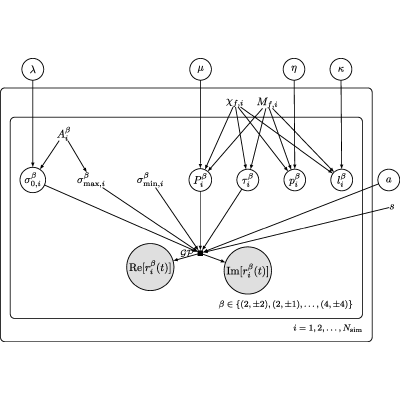 Figure 17
