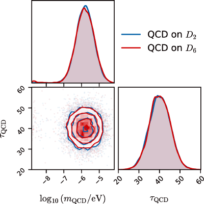 Figure 17