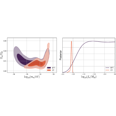 Figure 19