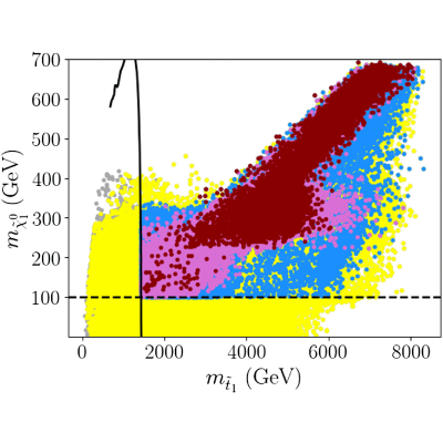 Figure 17