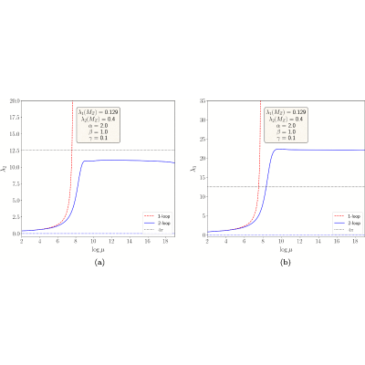 Figure 17