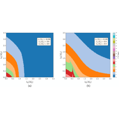 Figure 22