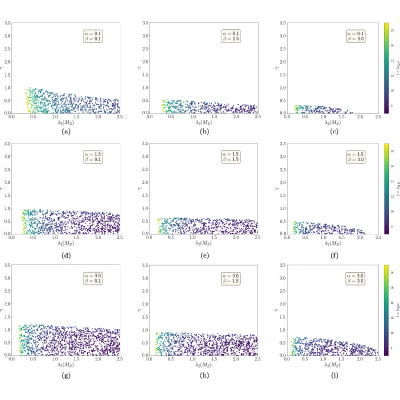 Figure 20