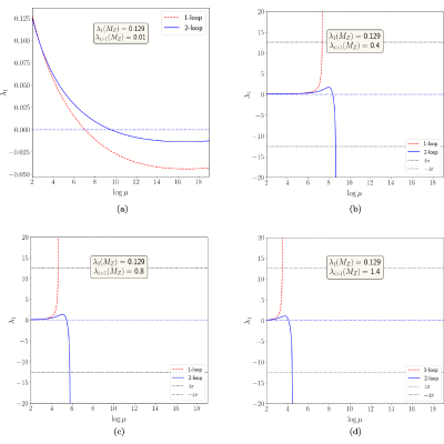 Figure 14