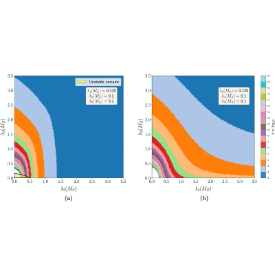 Figure 21