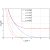 Figure 27