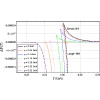 Figure 25