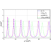 Figure 32