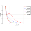 Figure 21