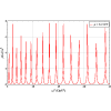 Figure 29