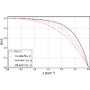 Figure 22